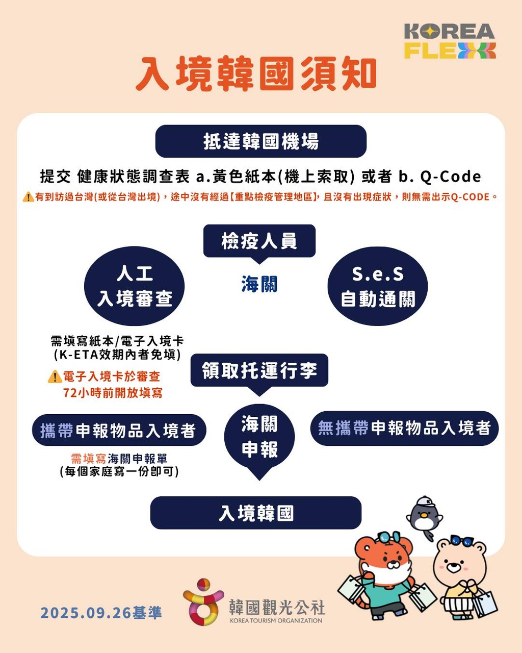 行程特色圖片